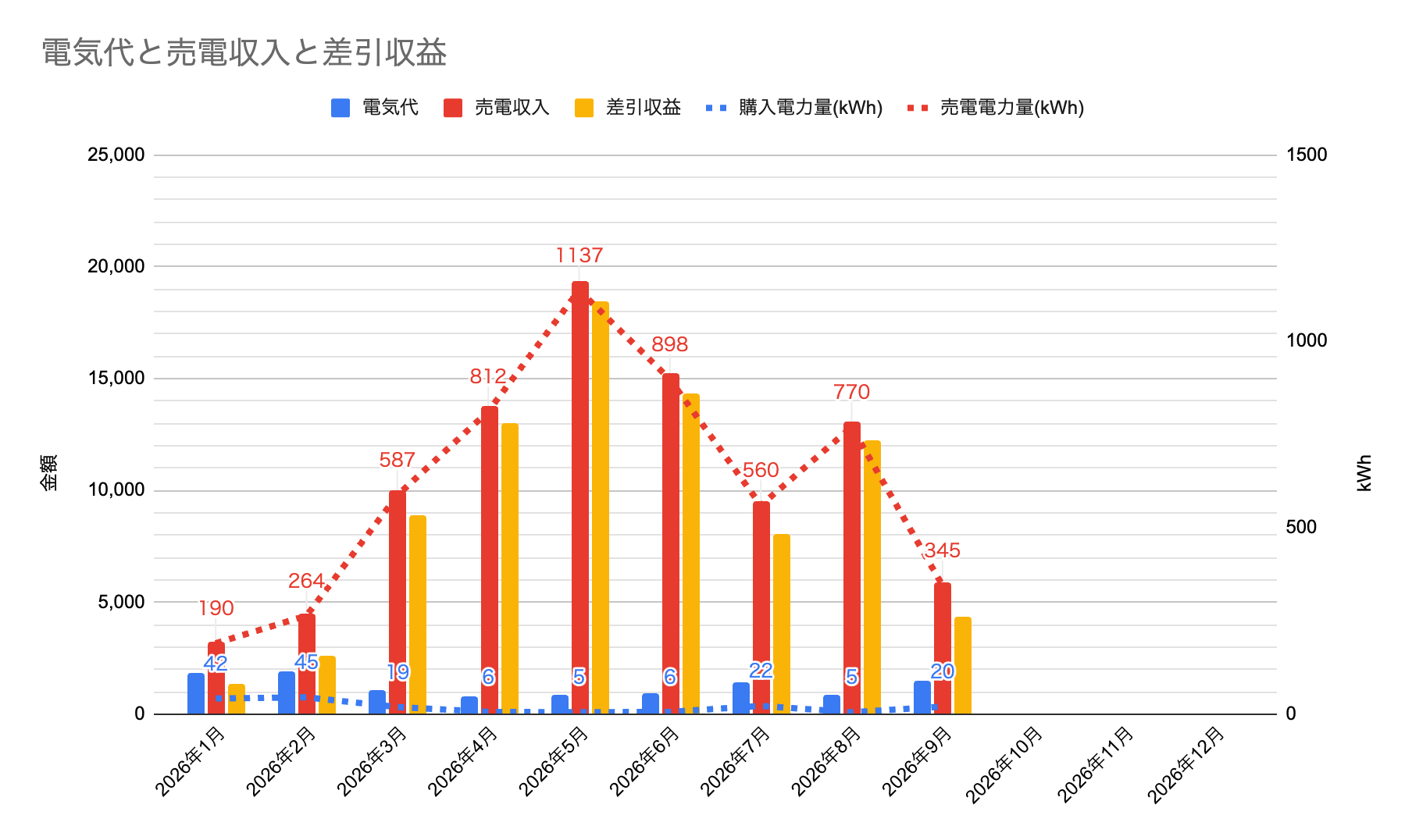 2026年の電気代収支はこんなかんじ